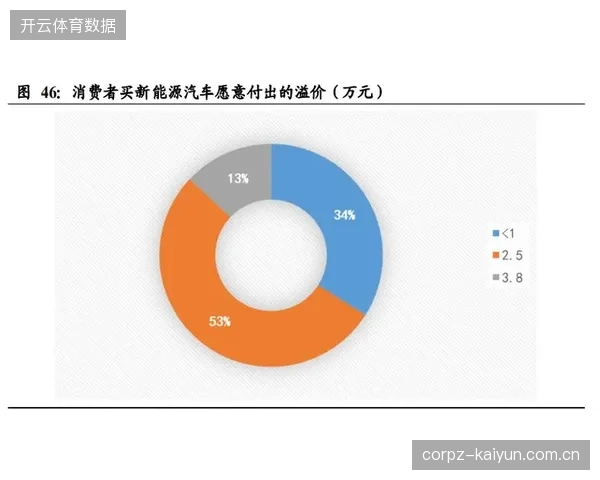 全球性赞助溢价正在加速向城市级零售端对齐以摊薄运营成本 全球性赞助溢价正在加速向城市级零售端对齐以摊薄运营成本